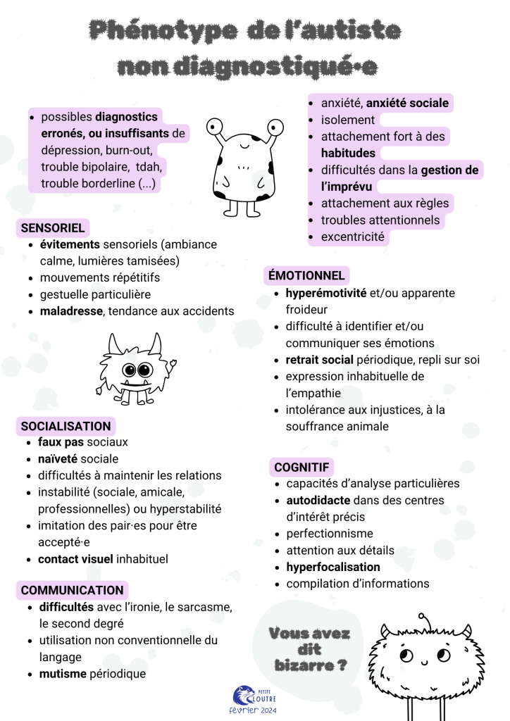 Phénotype de l'autiste non diagnostiqué - lire l'article qui détaille l'infographie.
