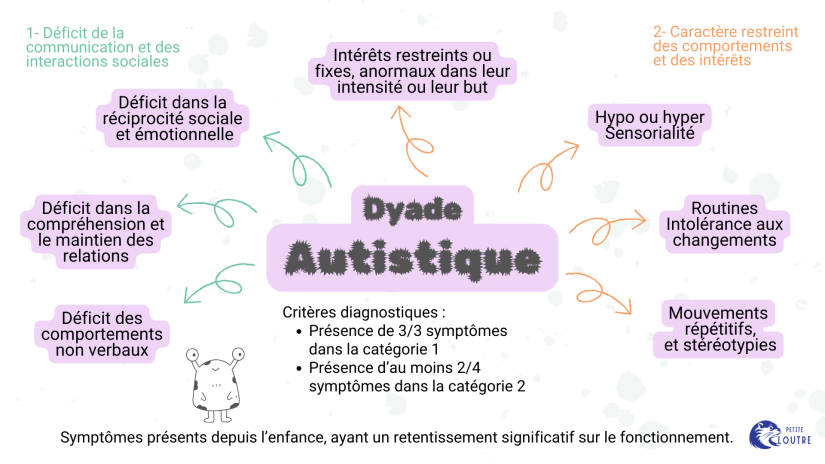 la version texte est disponible dans l'article complet (suivre le bouton juste après l'image)