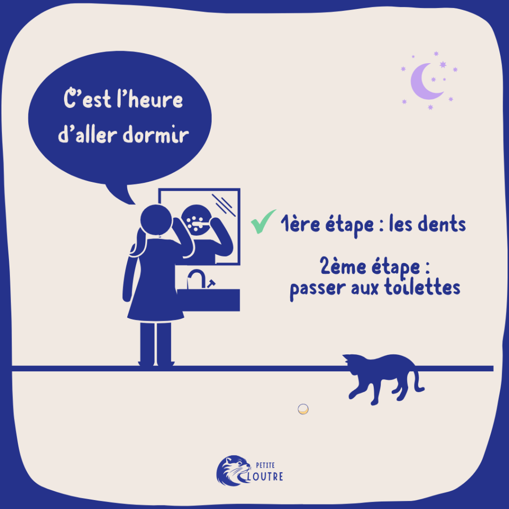 C'est le soir, un personnage féminin dit qu'il est l'heure d'aller se coucher. Elle anticipe les actions à mettre en œuvre : se laver les dents, c'est ok, l'action est en cours. La deuxième étape sera d'aller aux toilettes. Le Chat s'en fout, il joue avec une balle.