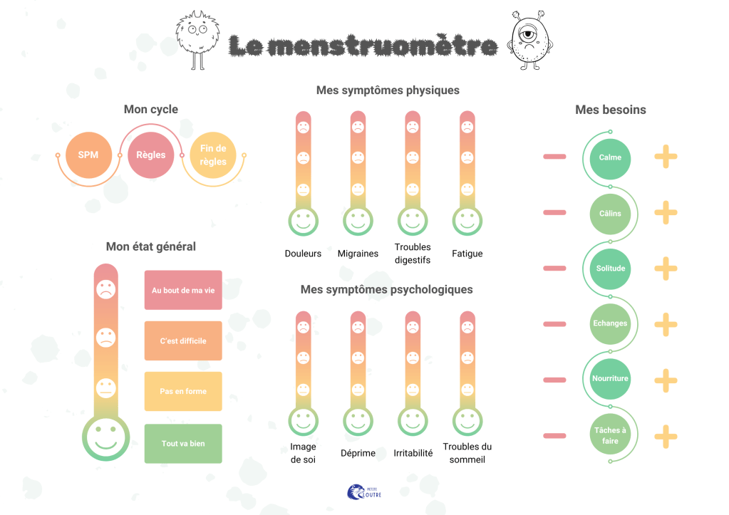 Infographie pour communiquer sur son état et ses besoins lors des cycles menstruels