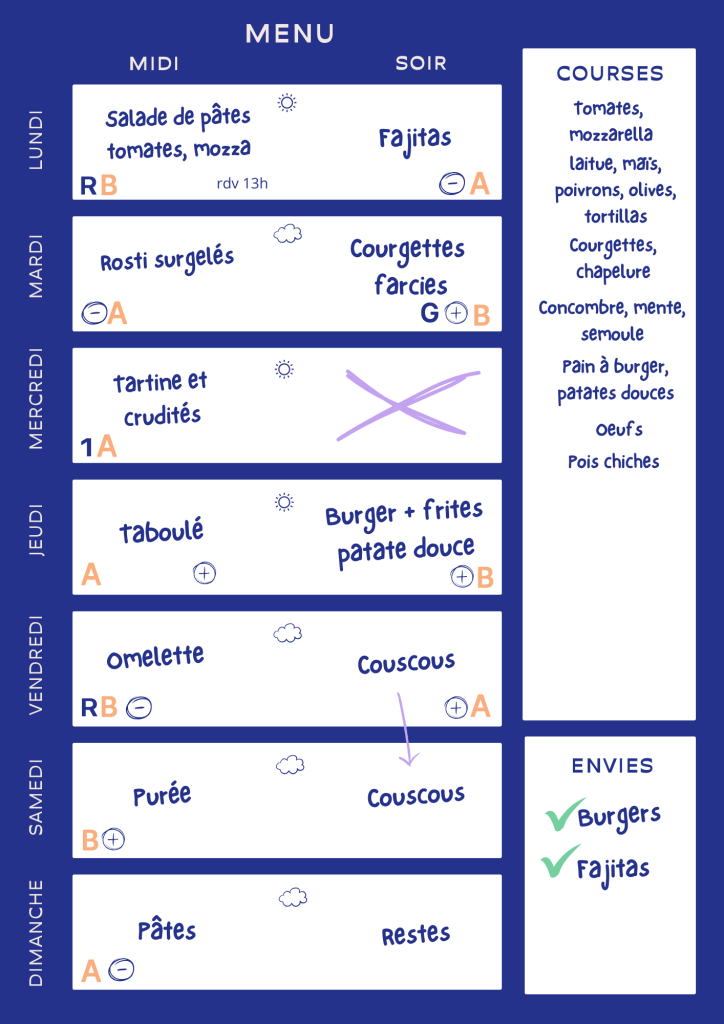tableau entier avec le menu jour par jour, un encart liste de courses et un encart des envies