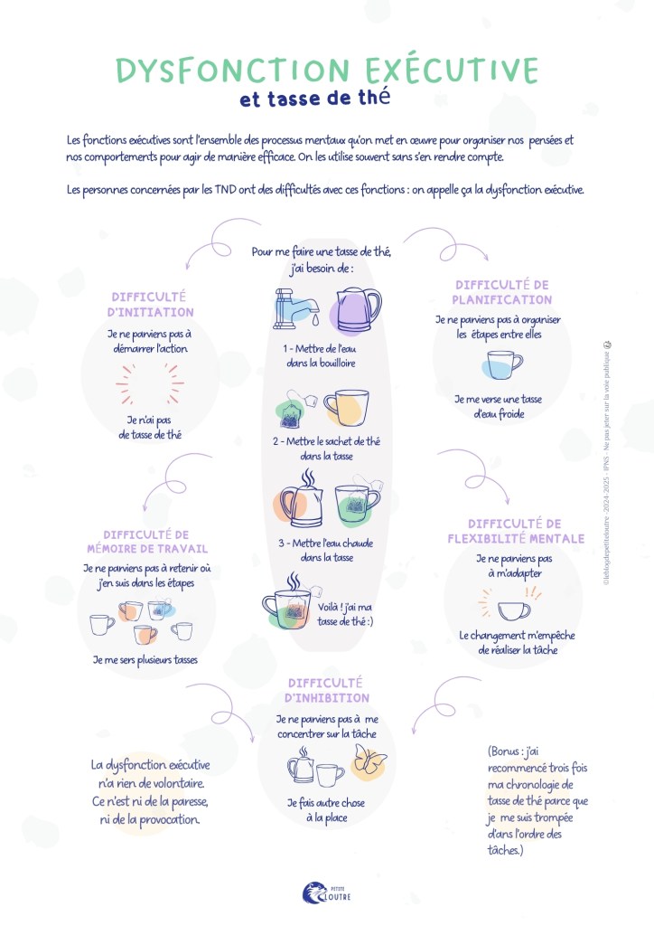 les dysfonctions exécutives en infographie