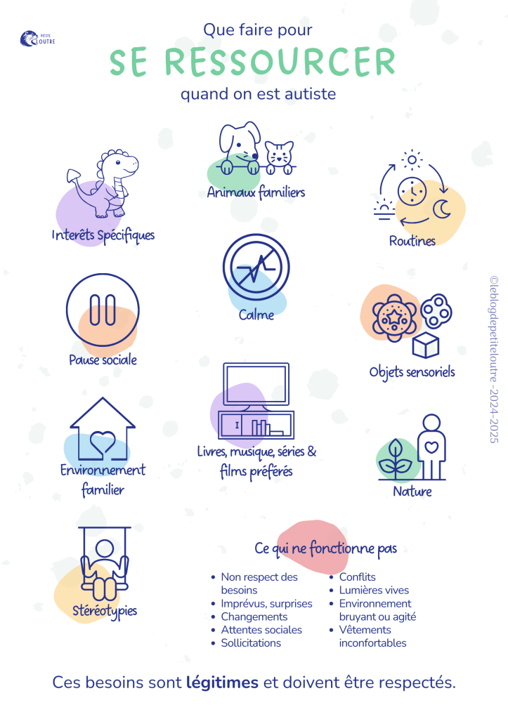 Que faire pour se ressourcer quand on est autiste ?
IS, stéréotypies, pause sociale, nature, animaux familiers, livres, musique, série et films préférés, calme, objets sensoriels, routines
Ces besoins sont légitimes et doivent être respectés. affiche colorée dans des tons pastels, chaque item est illustré d'un pictogramme