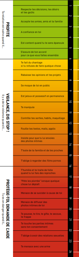 Violentomètre : une échelle des comportements en couple