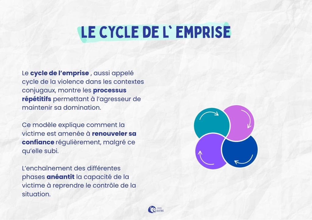Le cycle de l'emprise, aussi appelé cycle de la violence dans les contextes conjugaux, montre les processus répétitifs permettant à l'agresseur de maintenir sa domination. Ce modèle explique comment la victyime est amenée à renouveler sa confiance régulièrement malgré ce qu'elle subit. L'enchaînement des différentes phases anéantit la capacité de la victime à reprendre le contrôle de la situation.