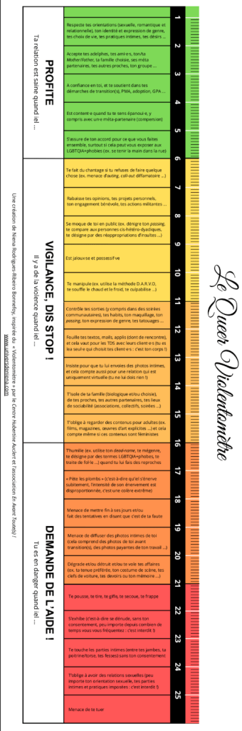 violentomètre queer