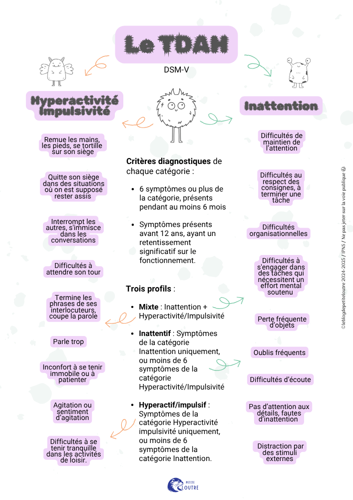 Infographie expliquant le TDAH selon le DSM 5